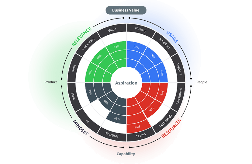 AI-Data-assessment-sign-up